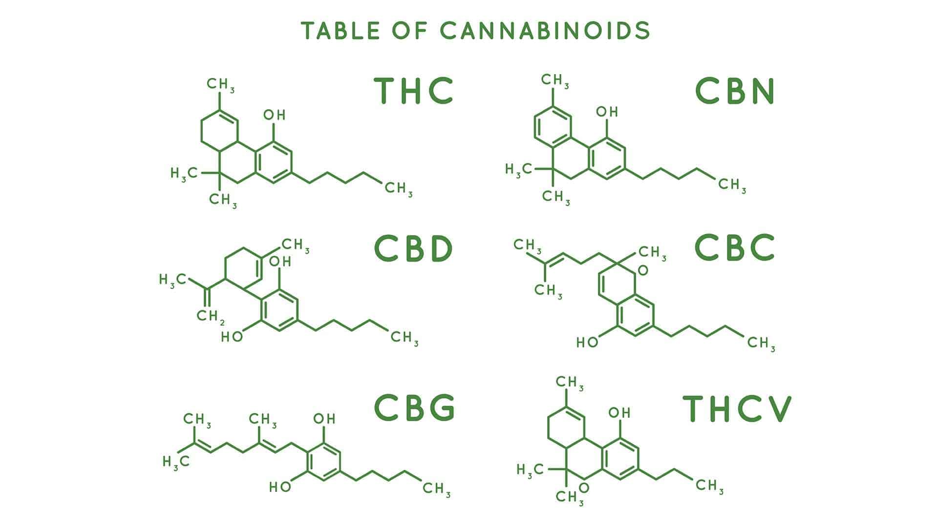 cannabinoids are